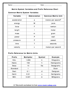 Metric System Abbreviations Chart  Form