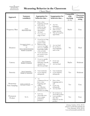 Measuring Behavior in the Classroom Cheat Sheet Mslbdorg  Form