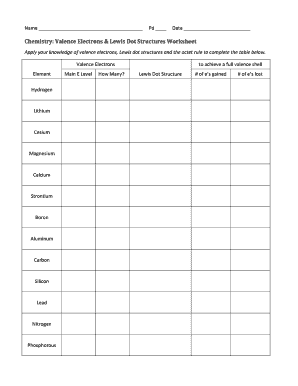Valence Electrons Practice Worksheet PDF  Form