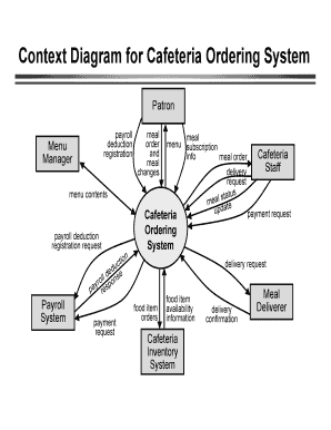 Context Diagram for Ordering System  Form
