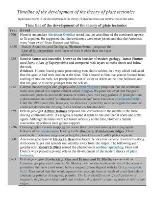 Plate Tectonic Theory Timeline  Form