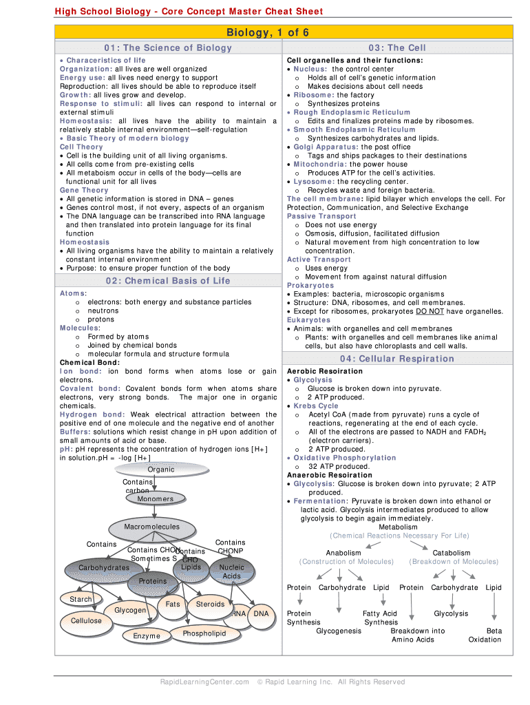 Biology Cheat Sheet PDF  Form