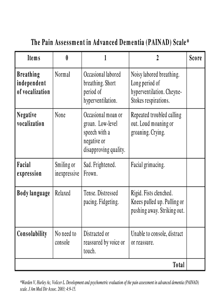 Painad Scale  Form