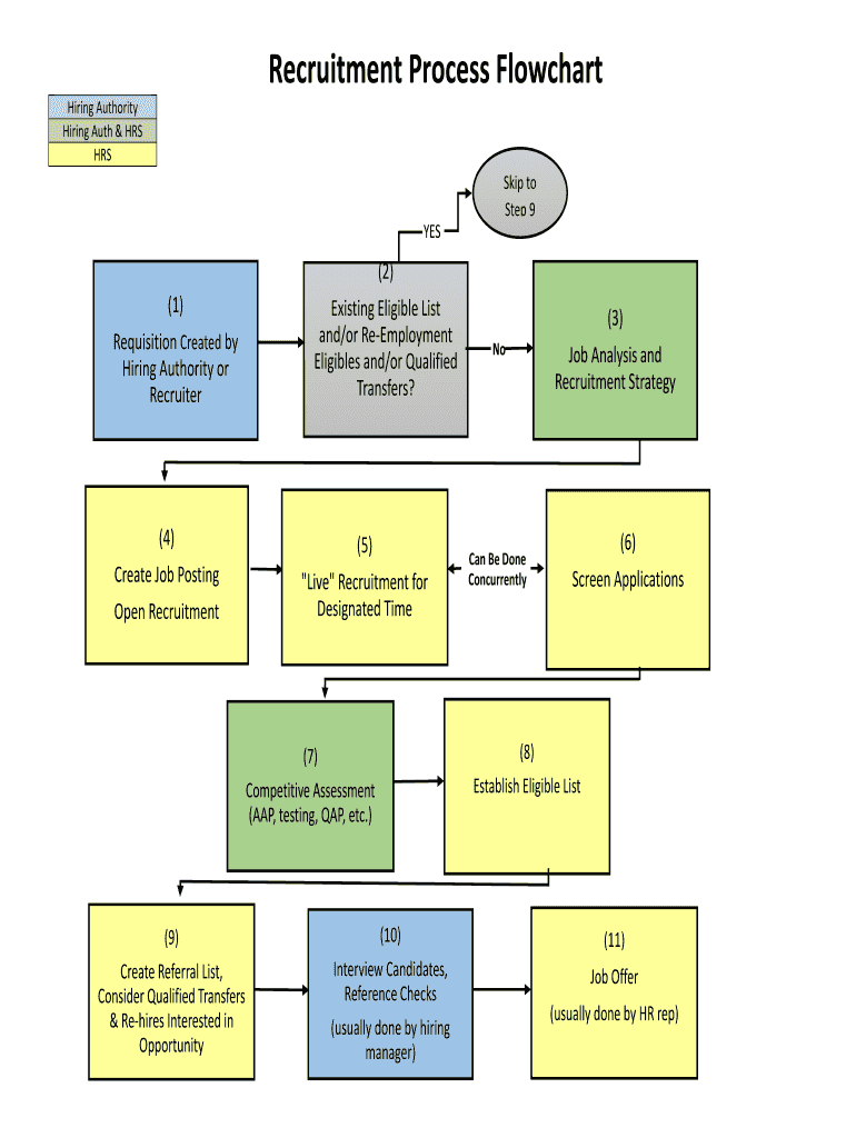 Recruitment Process Flowchart  Form