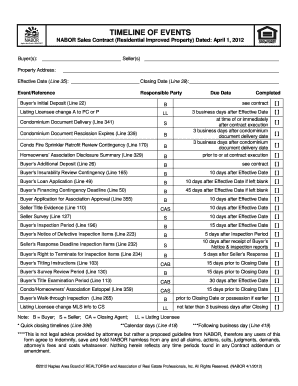 NABOR Sales Contract Residential Improved Property Dated  Form