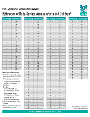 Body Surface Area Chart  Form