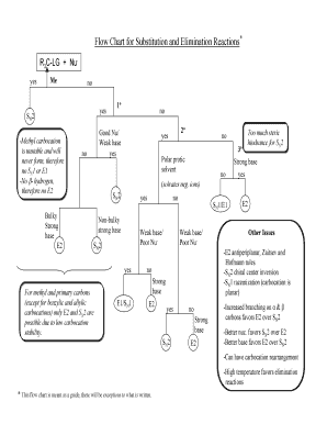 Substitution Elimination Flowchart  Form