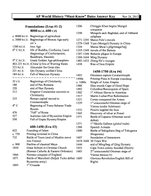 AP World History Must Know Dates Answer Key Nov 24  Form