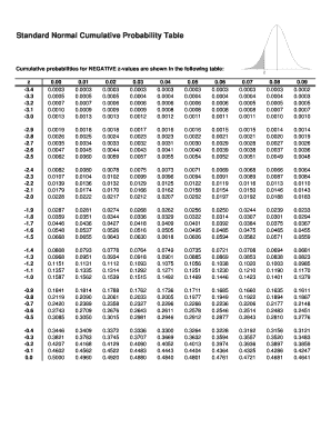 Cumulative Distribution Function Table  Form