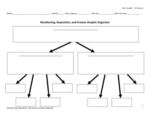 Weathering Graphic Organizer  Form