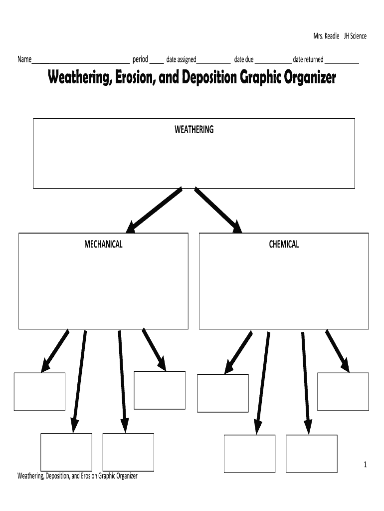 Weathering Erosion and Deposition Graphic Organizer  Form