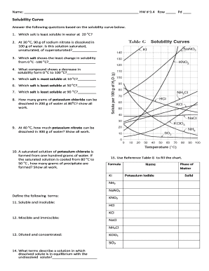 Solubility Curves Worksheet  Form