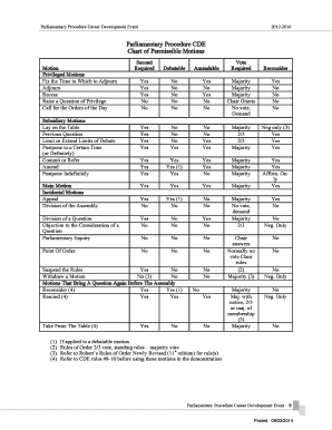 Parliamentary Procedure Motions Chart  Form