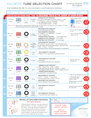 Vacuette Selection Chart  Form