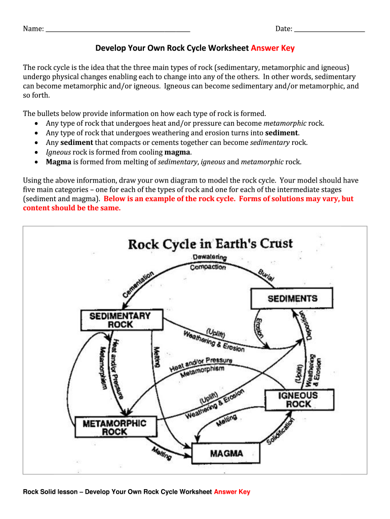Cycles Worksheet Answers PDF  Form