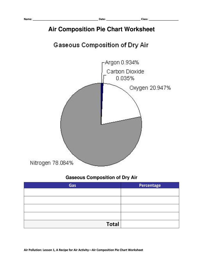 Air Composition Pie Chart Worksheet  Form