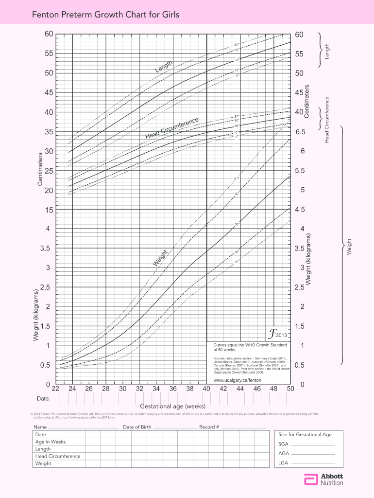 Fenton Growth Chart Girl  Form