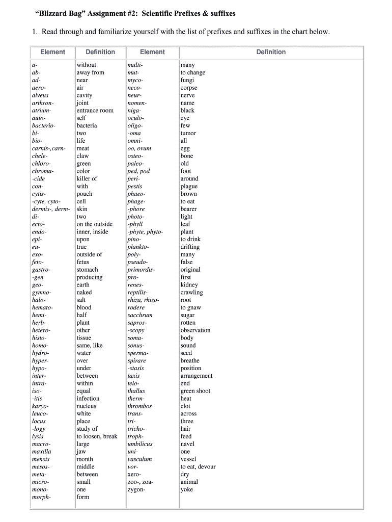 Science Prefixes and Suffixes  Form