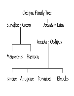 Oedipus Family Tree  Form