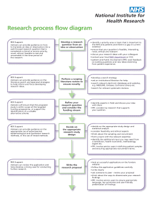 Research Process Diagram  Form