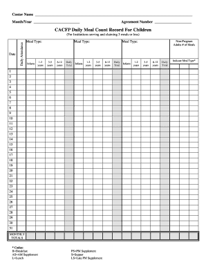 Cacfp Daily Meal Count Form
