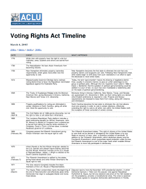 Voting Rights Timeline  Form