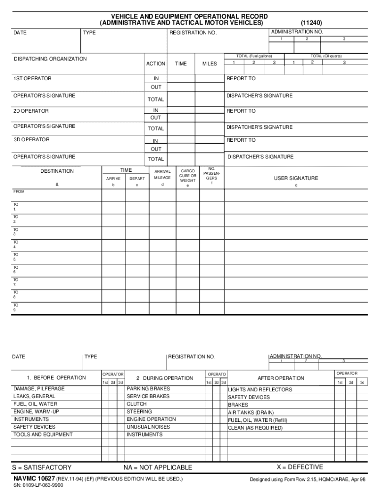  Navmc 10627 1994-2024