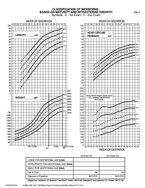 CLASSIFICATION of NEWBORNS Mead Johnson Nutrition  Form