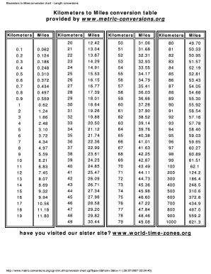 Km to Miles Chart PDF  Form