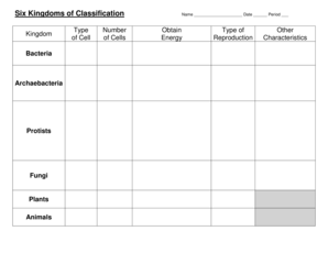 Six Kingdoms of Classification Chart  Form