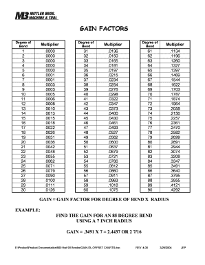 Offset Multiplier  Form