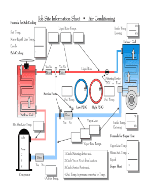 Formula for Sub Cooling Job Site Information Sheet Air Conditioning Liquid Line Temps