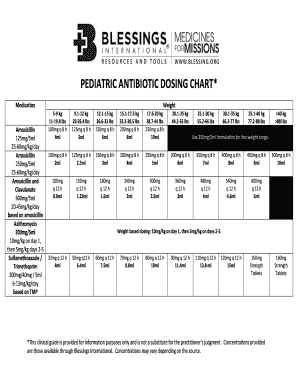 Adult Antibiotic Dosage Chart PDF  Form