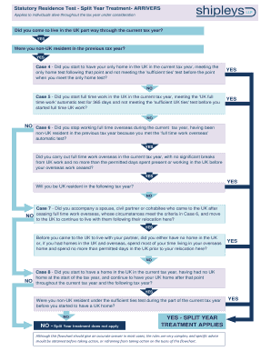 Split Year Treatment Flowchart  Form