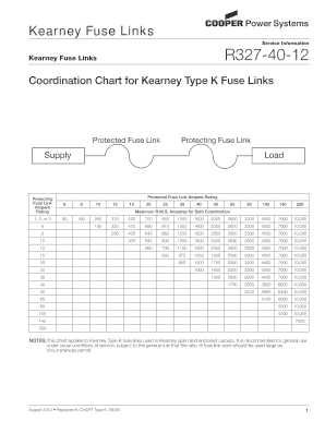 Type K Fuse Chart  Form