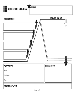 UNIT 3 PLOT DIAGRAM  Form