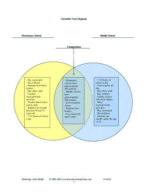 Create a Venn Diagram that Compares the Characteristics of Perseus and Medusa  Form