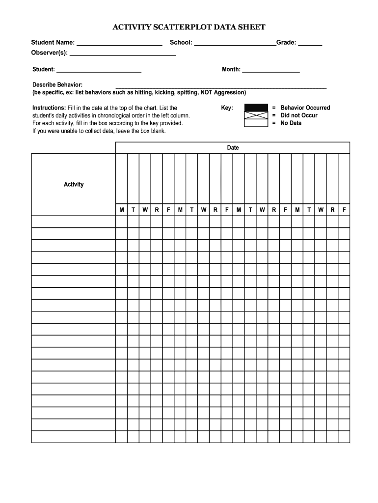 ACTIVITY SCATTERPLOT DATA SHEET Tsesdistrict833org  Form