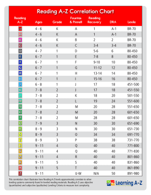 A Z Chart  Form