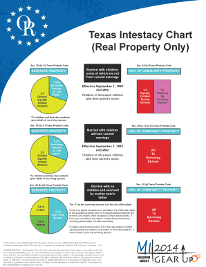 Texas Intestacy Chart  Form