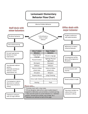 Lemonweir Elementary Behavior Flow Chart  Form