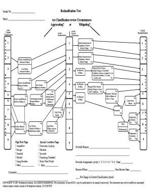 JICS Reclassification Tree Northpointe Inc  Form