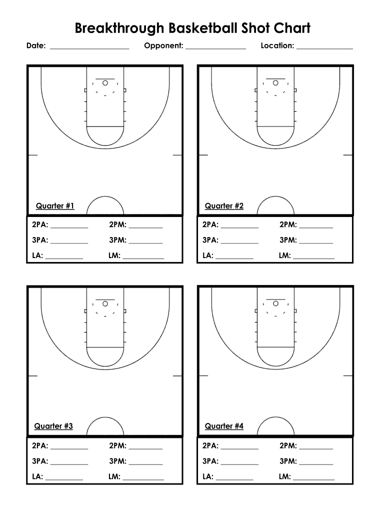 Basketball Shot Chart Creator Fill Out and Sign Printable PDF