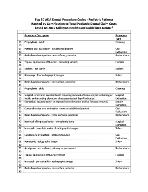 Commonly Used Dental Codes Cheat Sheet  Form