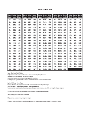 Markup and Margin Table  Form