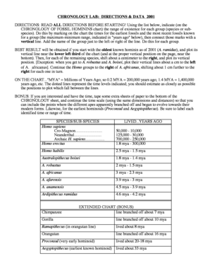 Chronology of Fossil Hominins  Form