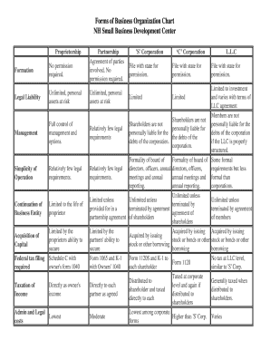 Forms of Business Organization Chart