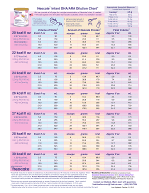 Neocate Mixing Chart  Form