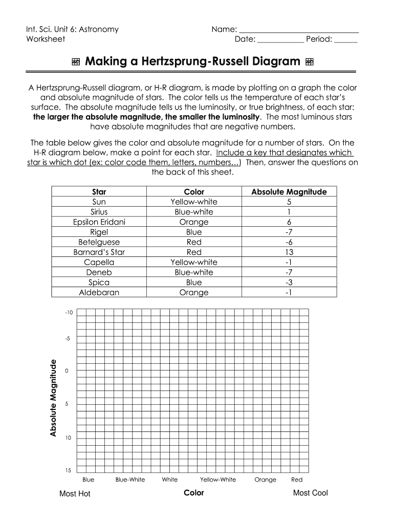 Hertzsprung Russell Diagram PDF  Form