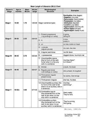 Mlu Chart  Form